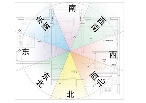 坐北朝南 風水|房屋方向風水指南：探索8大黃金方位朝向優缺點，找出適合您的。